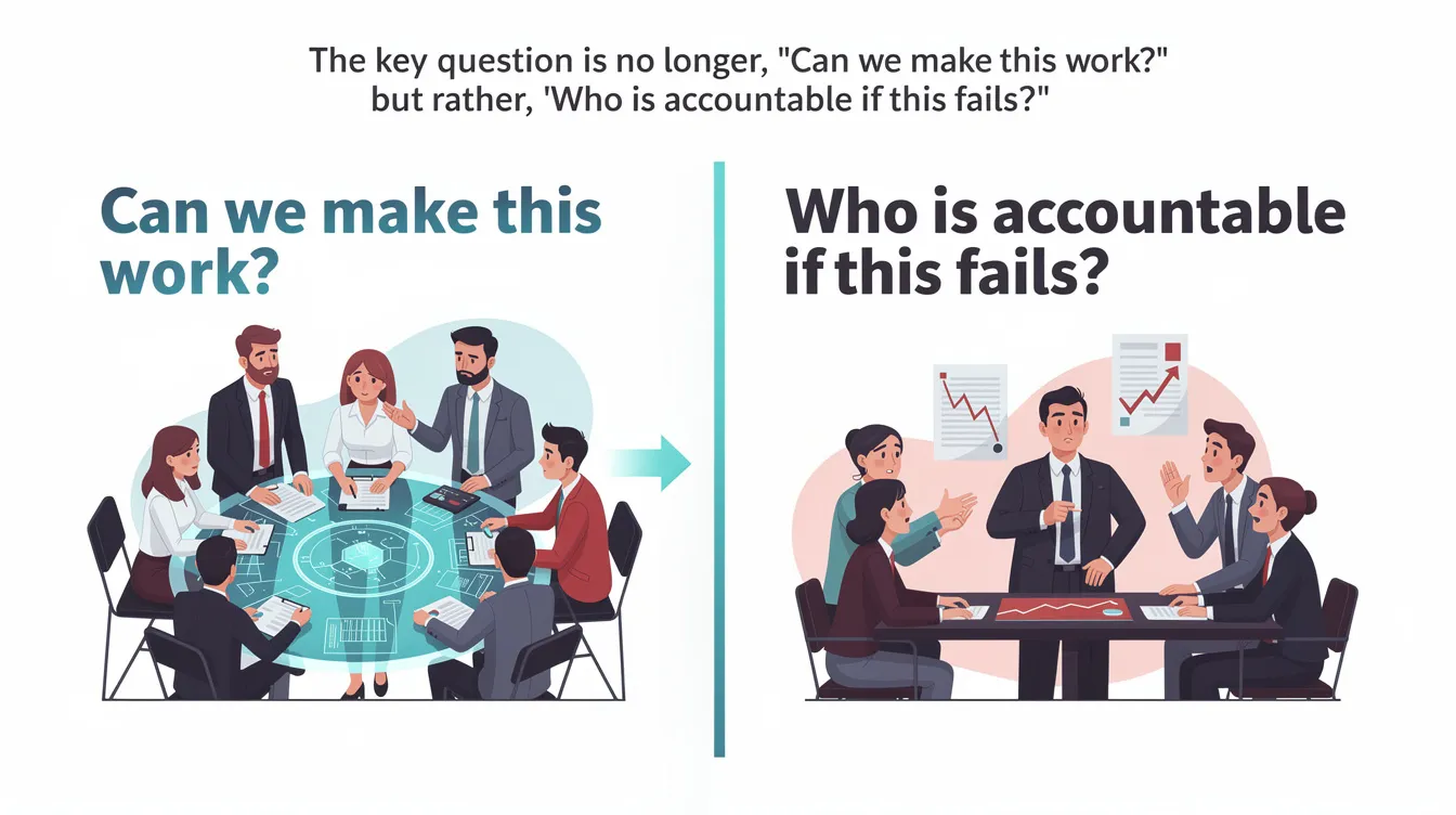 The image illustrates the pivotal question in library management: "Who is accountable if this fails?" It features a graphic representation of a library, symbolizing the integration of various systems like library management software and online public access catalogs, emphasizing the importance of accountability in project development and user support within the community.