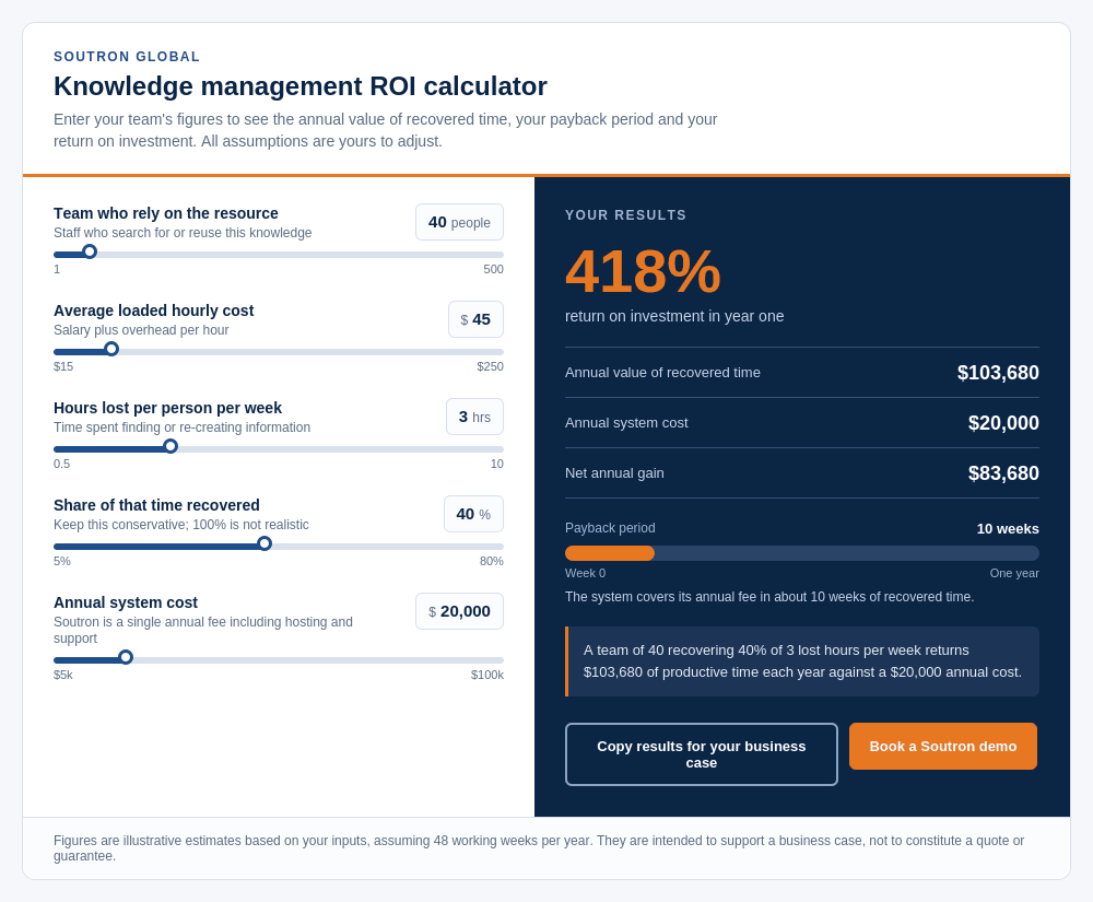 Knowledge management ROI calculator