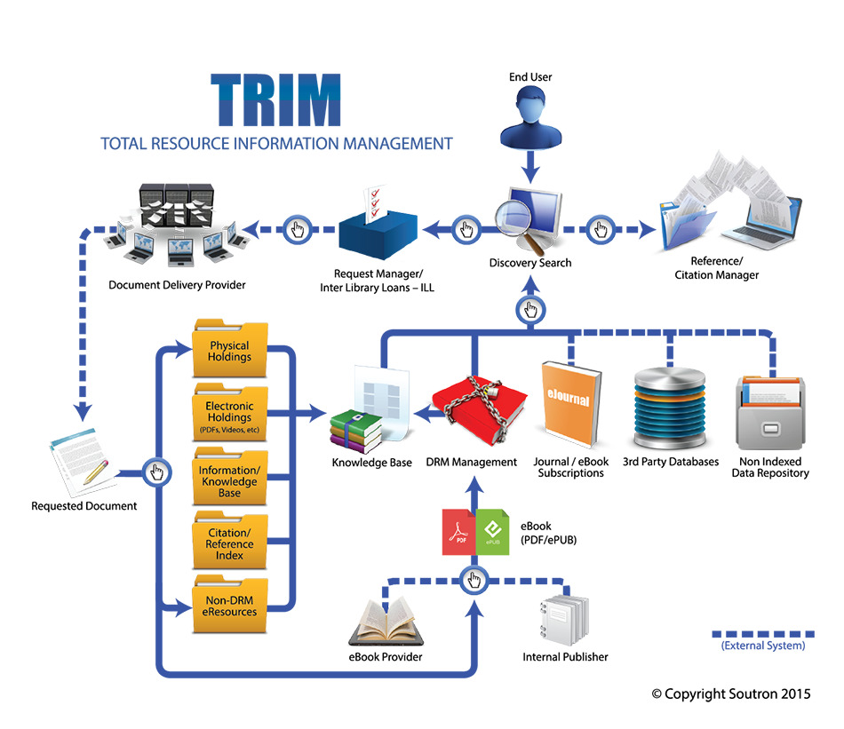 Total Resource Software Solution Soutron