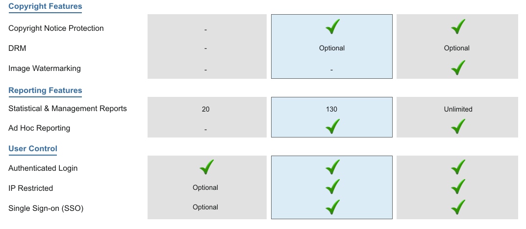 compare our library amp archive management systems document management systems comparison chart