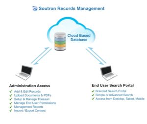 Cloud Based Records Management Software