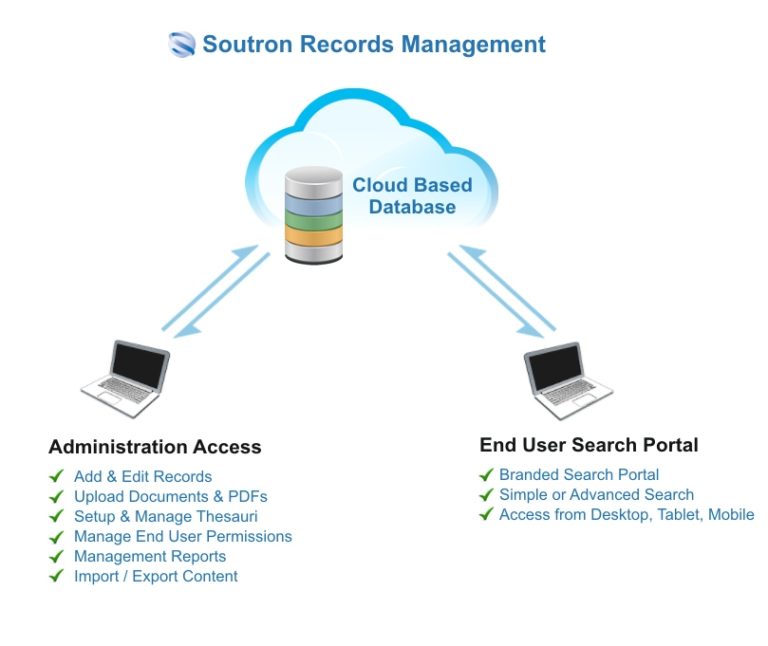 Records Management Software Solutions by Soutron