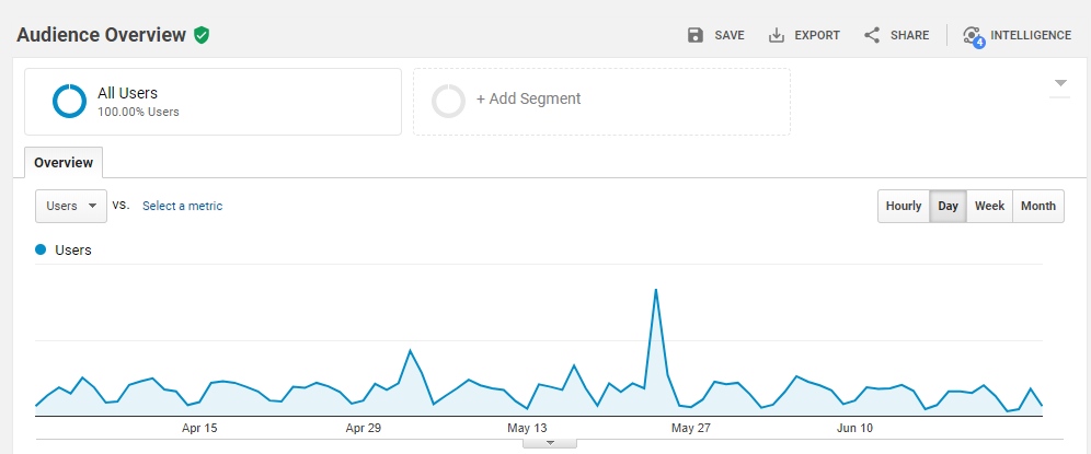 Google Analytics Overview