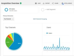 Google Analytics Overview Acquisition