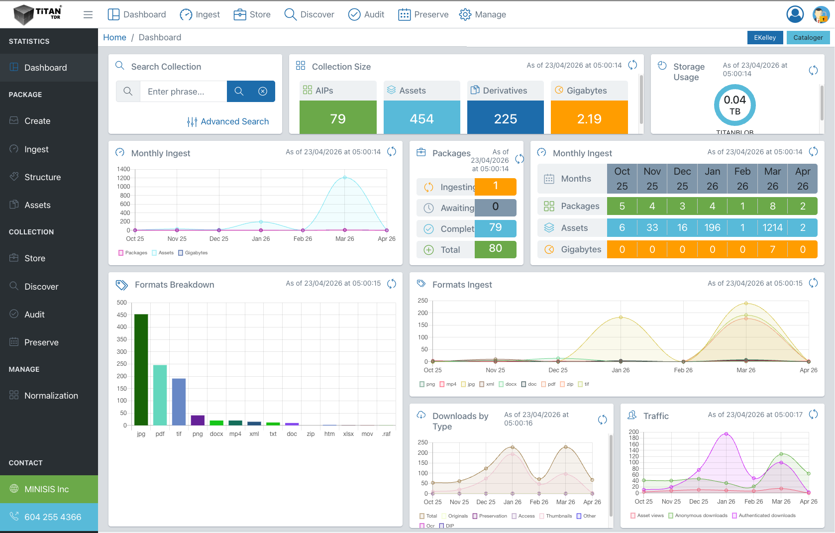 Soutron's Trusted Digital Repository (TDR) Dashboard
