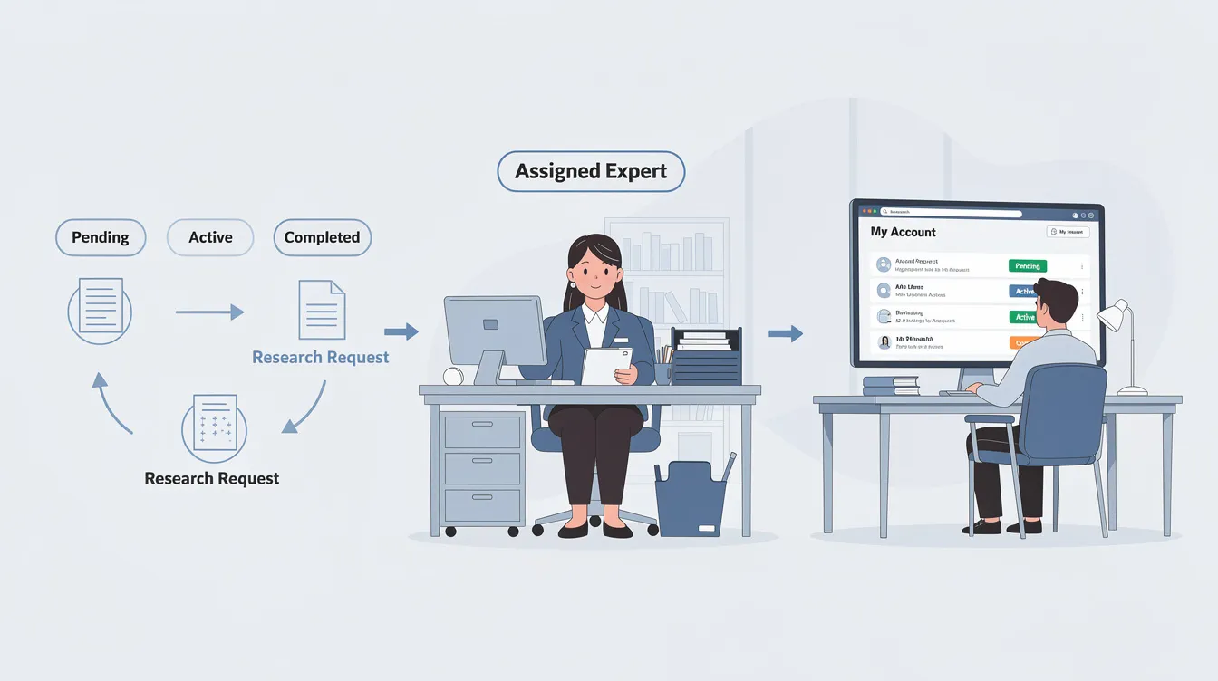 Research Request Workflow