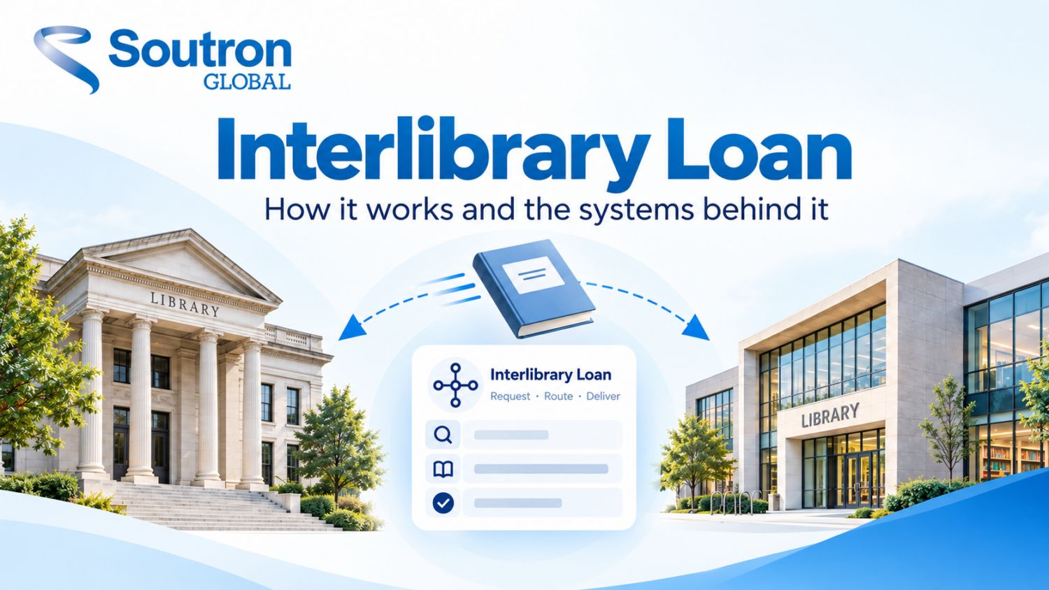 Interlibrary loan graphic showing two libraries connected by a book and request-routing system.