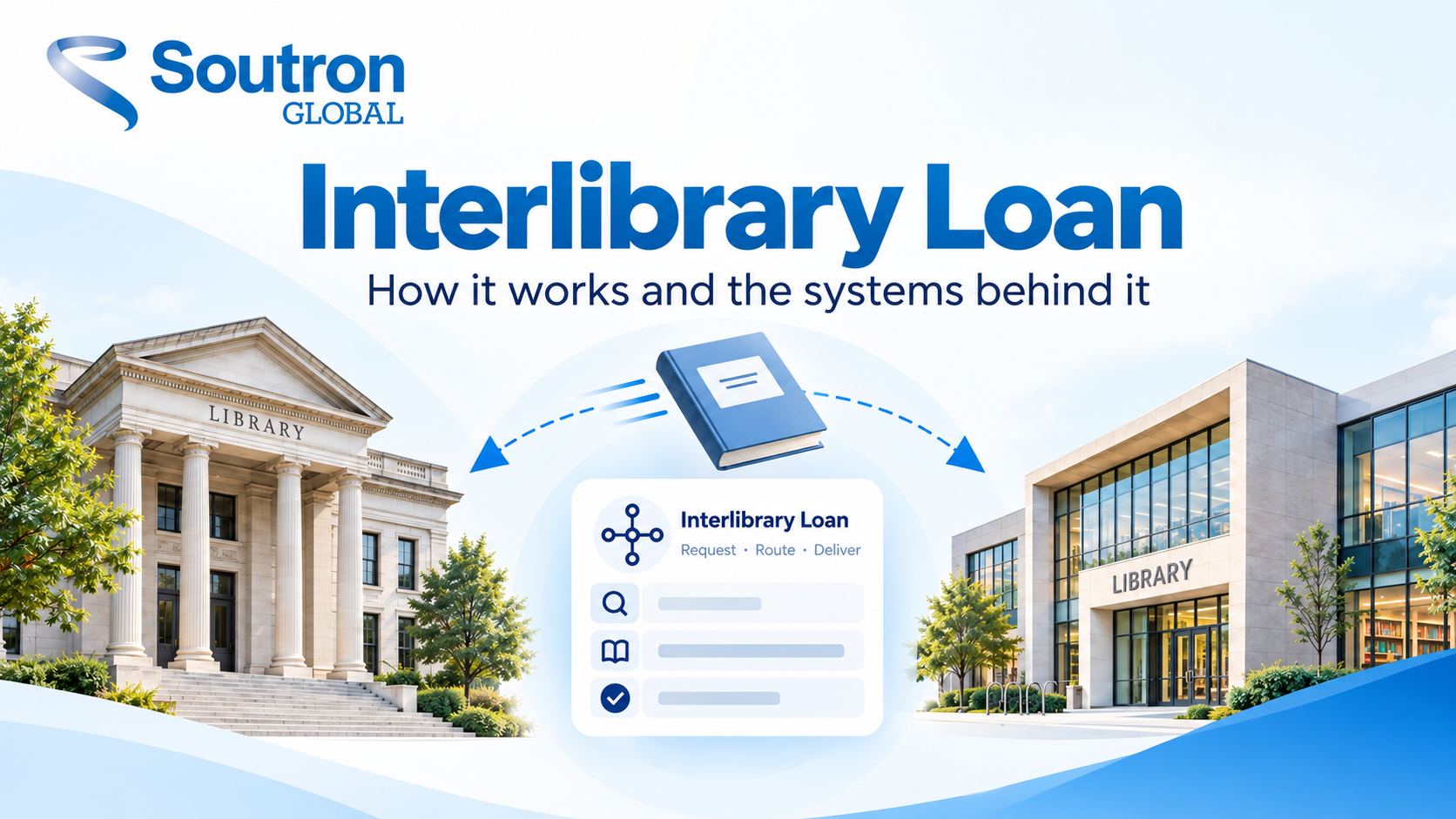 Interlibrary loan graphic showing two libraries connected by a book and request-routing system.