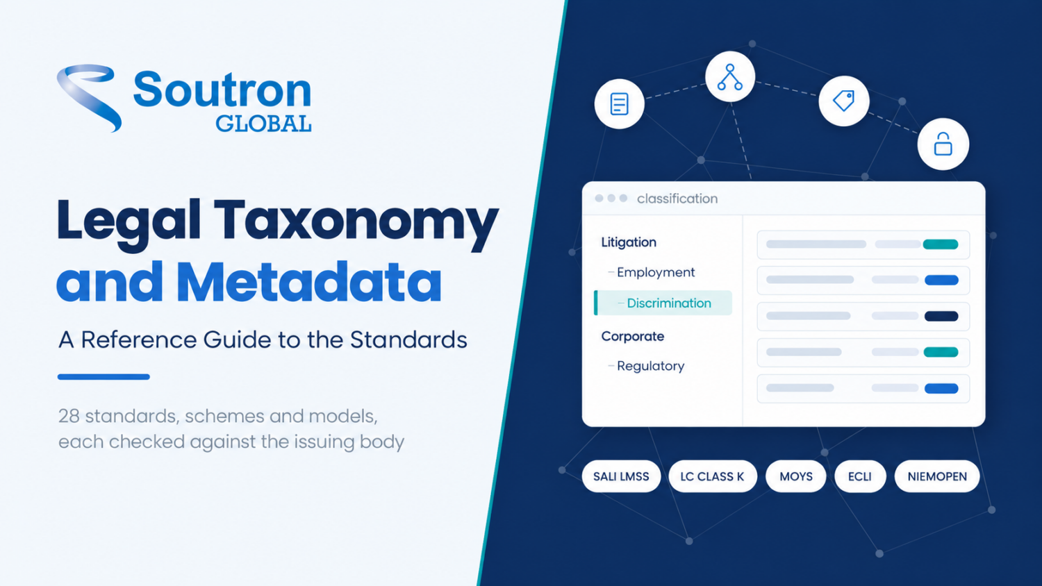 Soutron Global guide to legal taxonomy and metadata, showing a classification interface with a nested practice-area hierarchy and tagged records, alongside the SALI LMSS, LC Class K, Moys, ECLI and NIEMOpen standards.