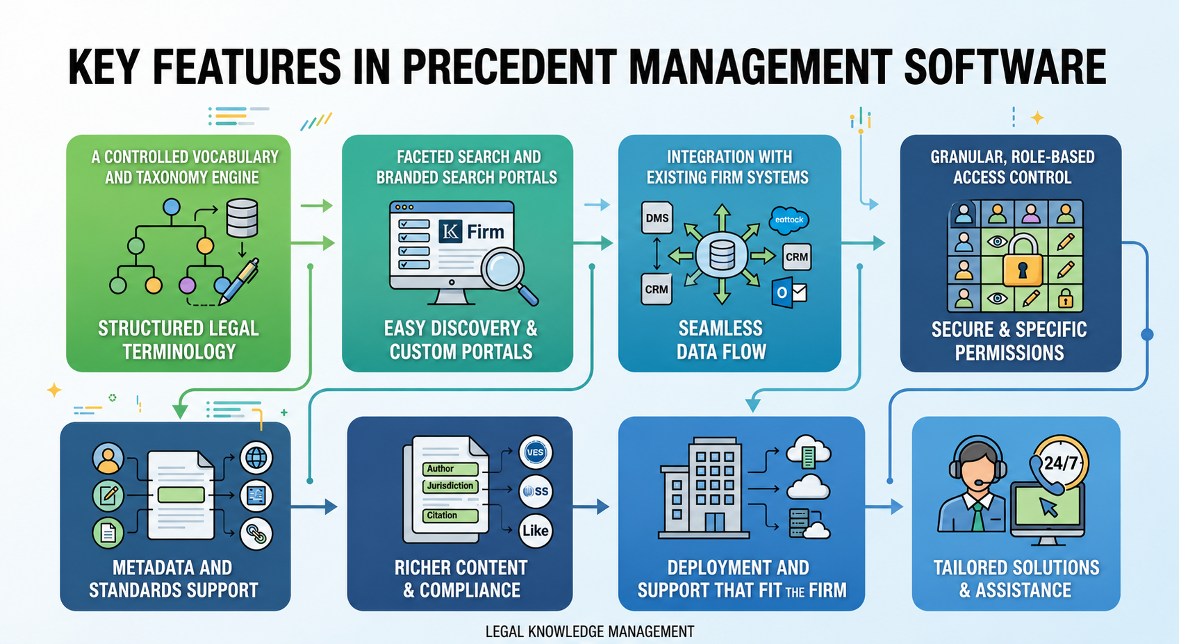 Precedent Software Features