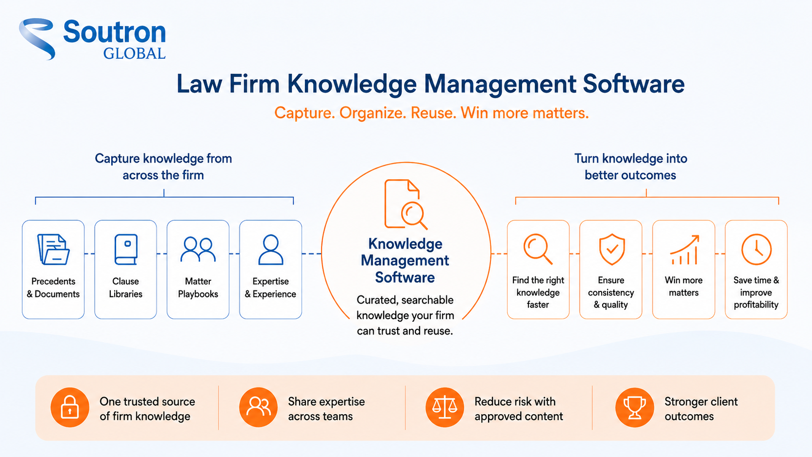 Law firm knowledge management software overview
