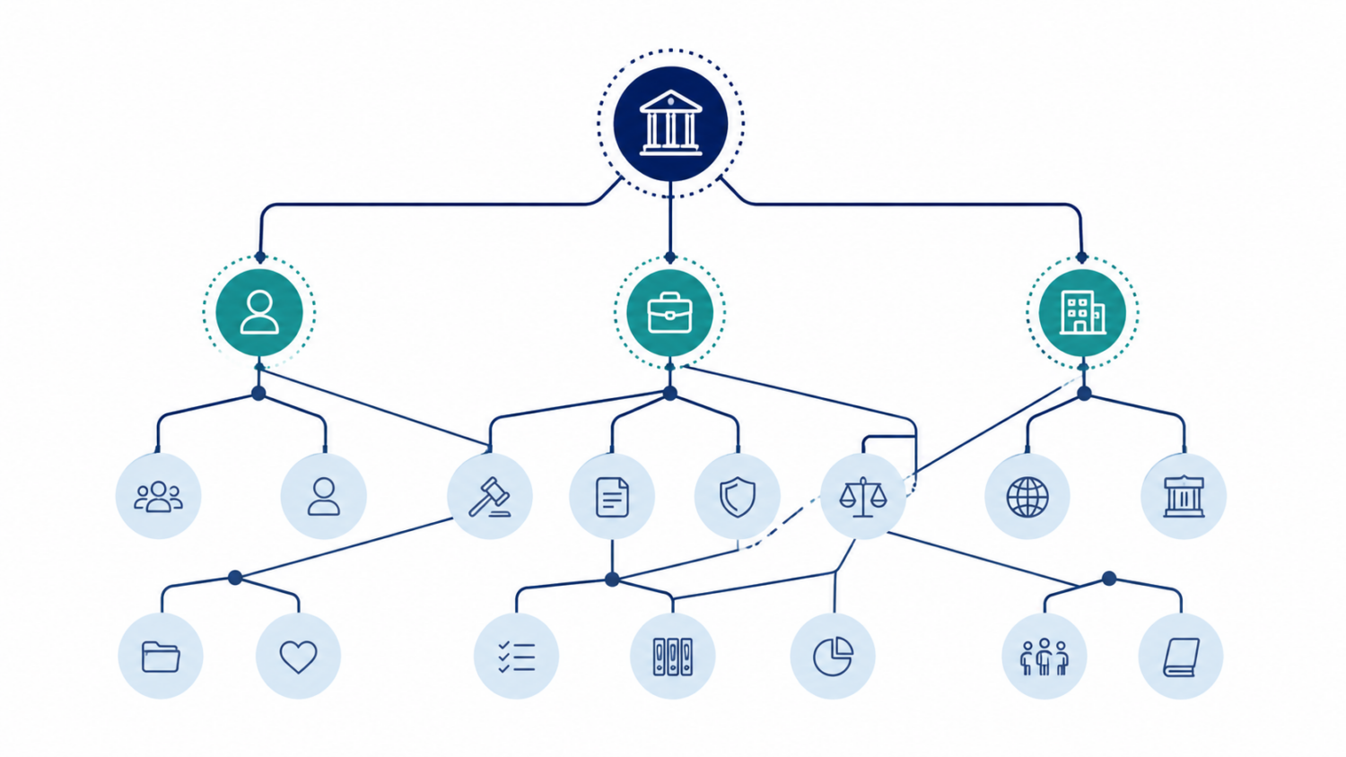 Legal taxonomy and metadata classification structure in Soutron